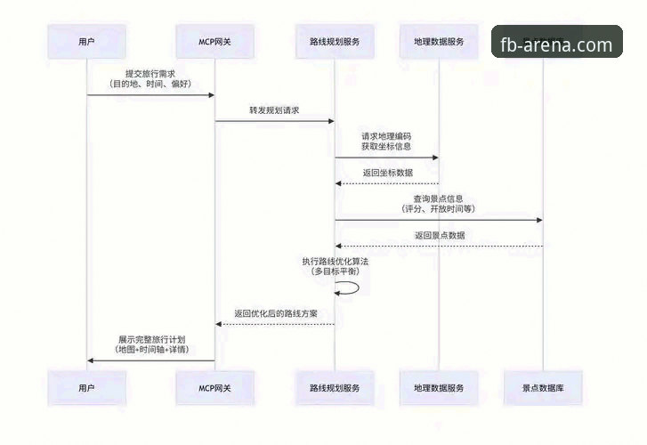 FB体育注册全流程深度分析：从下载到投注的完整指南